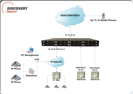 Caller Id System инструкция