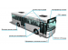 GALILEO /GPS v2.3