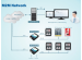 2N SmartCOM 