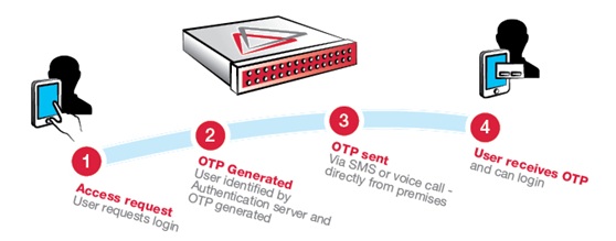 OTP_diagram.jpg