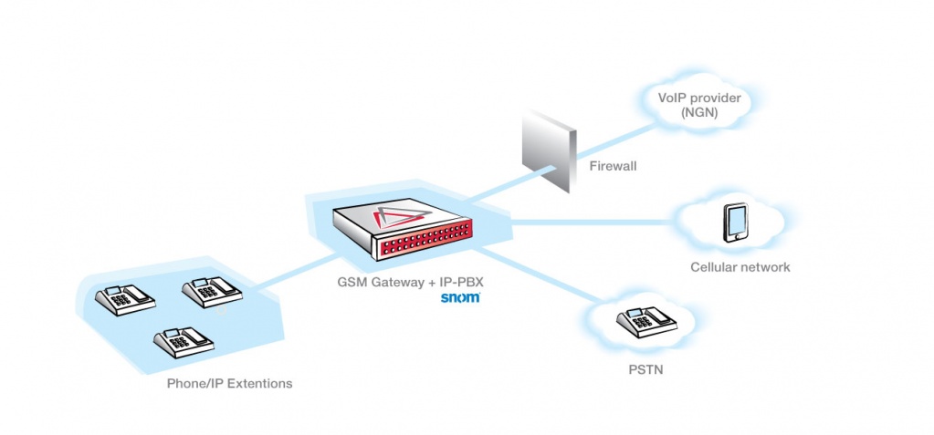 IP-PBX-snom.jpg