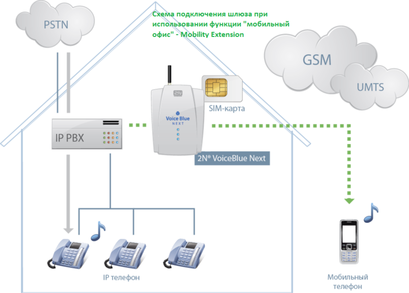 voiceblue-next-mobility-extension-ru.png voiceblue-next-mobility-extension-ru.png