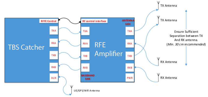 REF-TBS-Connection.png REF-TBS-Connection.png