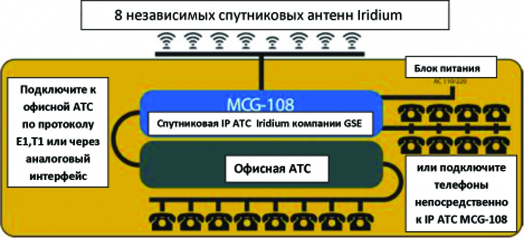 MCG-108_scheme.jpg