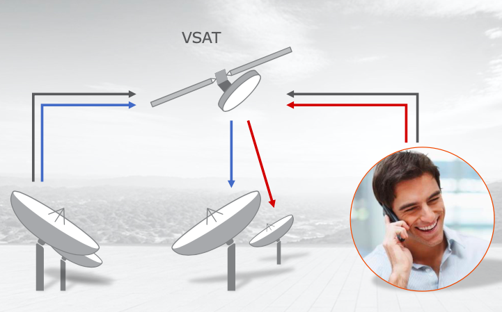 VSAT-Interception