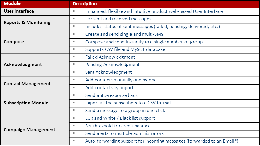 SMS_Corporate_Functionalities.png