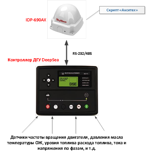 idp-690ax-opc.png